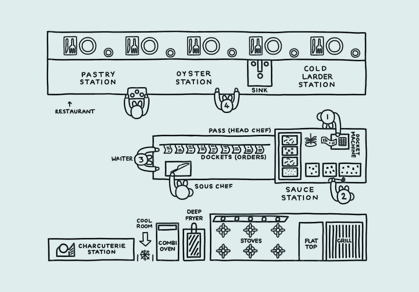 Cumulus Inc, Melbourne | Illustration by Nicole Coburn
